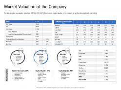 Market valuation of the company pitch deck to raise funding from spot market ppt template