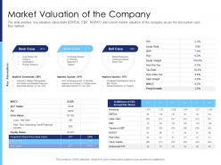Market valuation of the company raise funds after market investment ppt icon templates