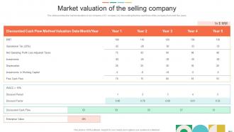 Market Valuation Of The Selling Company Sell Side Investment Pitch Book