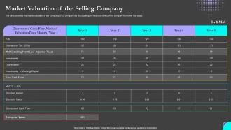 Market Valuation Of The Selling Company Sell Side M And A Pitch Book