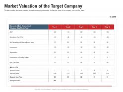 Market valuation of the target company pitchbook for acquisition deal ppt sample