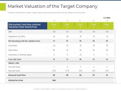 Market valuation of the target company pitchbook for general advisory deal ppt themes
