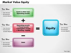 Market value equity powerpoint presentation slide template