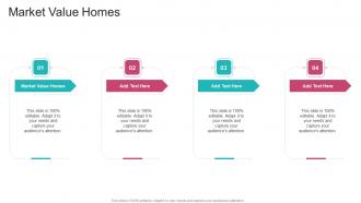Market Value Homes In Powerpoint And Google Slides Cpb
