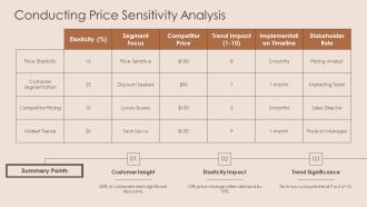 Market Value Pricing Setting Competitive Prices Today PPT Mockup AT Compatible Aesthatic