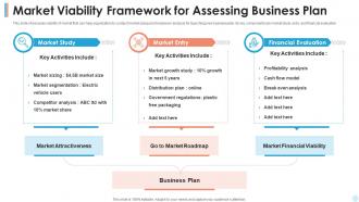 Market Viability Framework For Assessing Business Plan