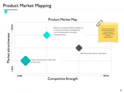 Market viability powerpoint presentation slides