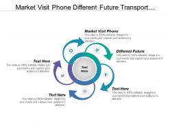 Market visit phone different future transport improve arrangement