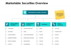 Marketable securities overview ppt powerpoint presentation format