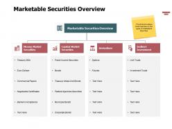 Marketable securities overview ppt powerpoint presentation ideas topics