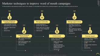 Marketer Techniques To Improve Word Of Mouth Maximizing Campaign Reach Through Buzz