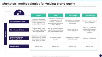 Marketers Methodologies For Valuing Brand Equity Brand Value Measurement Guide