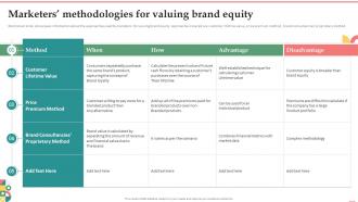 Marketers Methodologies For Valuing Brand Equity