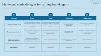 Marketers Methodologies For Valuing Brand Equity Valuing Brand And Its Equity Methods And Processes