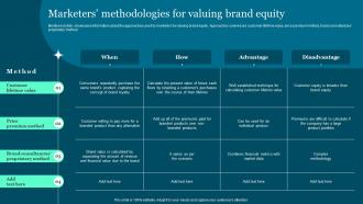 Marketers Methodologies For Valuing Guide To Build And Measure Brand Value