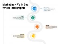 Marketing 4ps in cog wheel inforgraphic