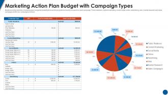 Marketing Action Plan Budget With Campaign Types