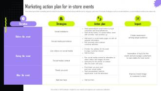 Marketing Action Plan For In Store Events Implementing Retail Promotional Strategies For Effective MKT SS V