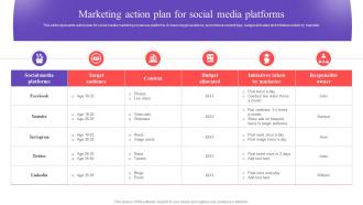Marketing Action Plan For Social Media Executing In Store Promotional MKT SS V