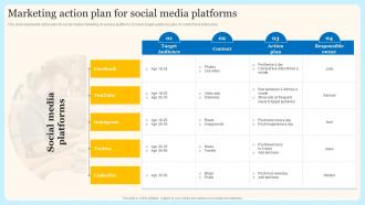 Marketing Action Plan For Social Media Internet Marketing Techniques For Effective Promotional