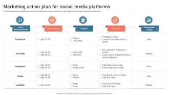 Marketing Action Plan For Social Media Platforms Digital Advertisement Plan For Successful Marketing