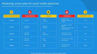 Marketing Action Plan For Social Media Platforms Digital Marketing Campaign For Brand Awareness