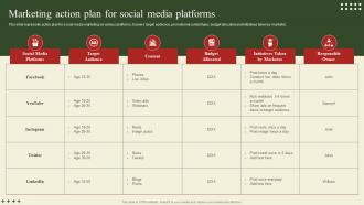 Marketing Action Plan For Social Media Platforms Implementation Of Shopper Marketing