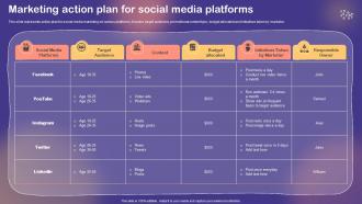 Marketing Action Plan For Social Media Platforms Shopper And Customer Marketing