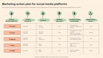 Marketing Action Plan For Social Media Platforms Shopper Marketing Plan To Improve
