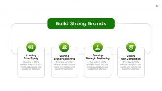 Marketing action plan powerpoint presentation slides