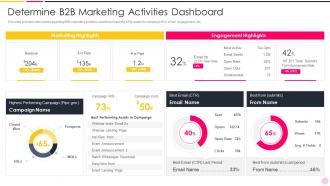 Marketing Activities Dashboard Enhancing Demand Generation In B2b World