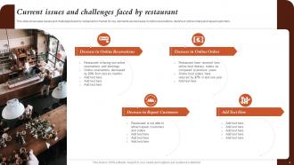 Marketing Activities For Fast Food Restaurant Promotion Powerpoint Presentation Slides Unique Slides