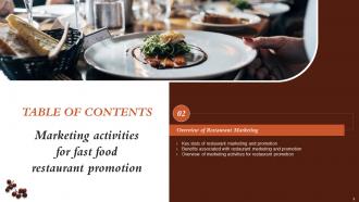 Marketing Activities For Fast Food Restaurant Promotion Powerpoint Presentation Slides Editable Slides