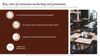 Marketing Activities For Fast Food Restaurant Promotion Powerpoint Presentation Slides Impactful Slides