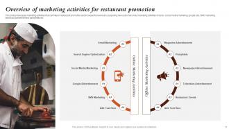 Marketing Activities For Fast Food Restaurant Promotion Powerpoint Presentation Slides Customizable Slides