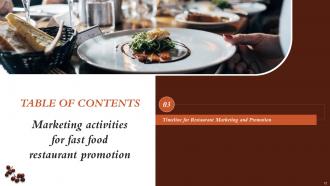 Marketing Activities For Fast Food Restaurant Promotion Powerpoint Presentation Slides Compatible Slides