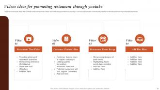 Marketing Activities For Fast Food Restaurant Promotion Powerpoint Presentation Slides Slides Idea