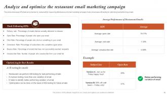 Marketing Activities For Fast Food Restaurant Promotion Powerpoint Presentation Slides Compatible Idea