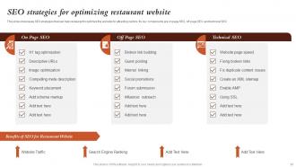 Marketing Activities For Fast Food Restaurant Promotion Powerpoint Presentation Slides Interactive Idea