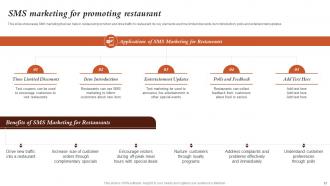 Marketing Activities For Fast Food Restaurant Promotion Powerpoint Presentation Slides Appealing Idea