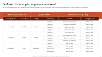 Marketing Activities For Fast Food Restaurant Promotion Powerpoint Presentation Slides Informative Idea