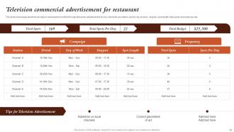 Marketing Activities For Fast Food Restaurant Promotion Powerpoint Presentation Slides Adaptable Idea