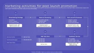 Marketing Activities For Post Launch Promotion Promoting New Service Through