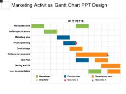 Marketing activities gantt chart ppt design
