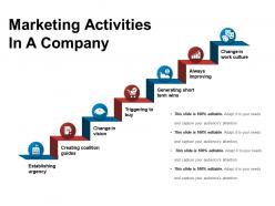 Marketing activities in a company ppt examples