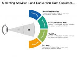 Marketing activities lead conversion rate customer retention