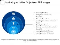 Marketing activities objectives ppt images