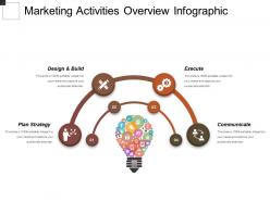 Marketing activities overview infographic ppt presentation