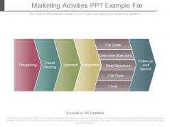 Marketing activities ppt example file