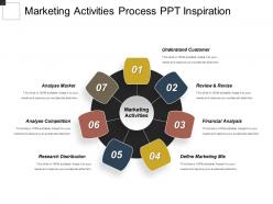 Marketing activities process ppt inspiration